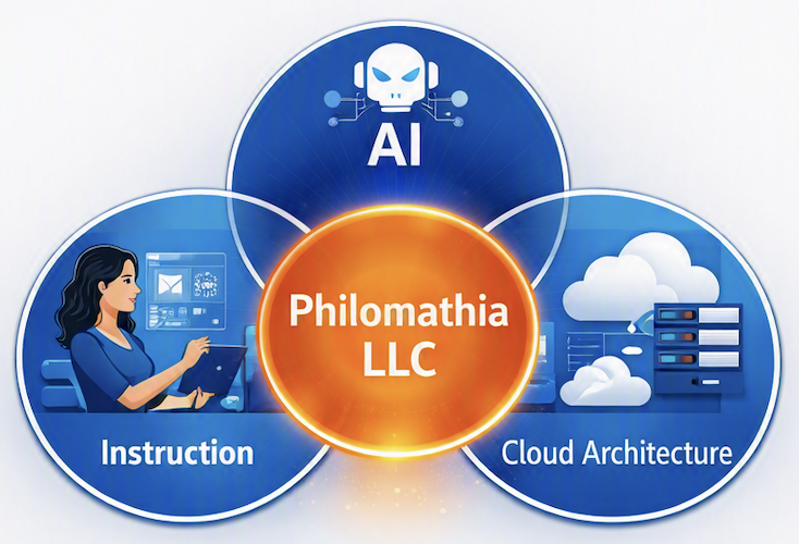 Philomathia LLC Core Focus - AI, Instruction, Cloud Architecture